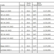 2011 Toyota Highlander pricing