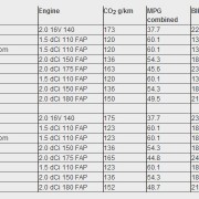 2011 Renault Laguna price list