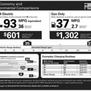 2011 Chevrolet Volt EPA Sticker