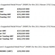 2011 Nissan 370Z pricelist