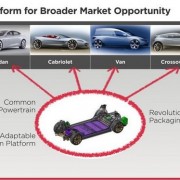Tesla platform sharing