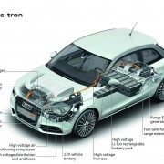 Audi A1 e-tron