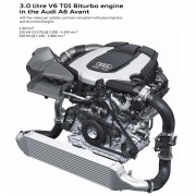 Audi 3.0-liter V6 TDI