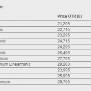 Subaru XV pricing