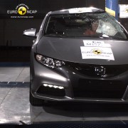 2012 Honda Civic Euro NCAP