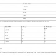 Chevrolet Sales Figure Q2 2013