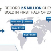 Chevrolet Sales Record Q2 2013
