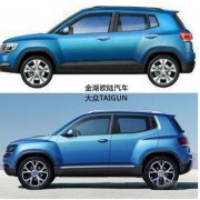 Volkswagen Taigun Concept Jiangsu
