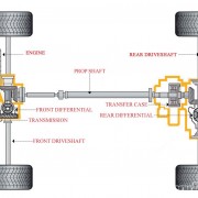 All-Wheel Drive explained